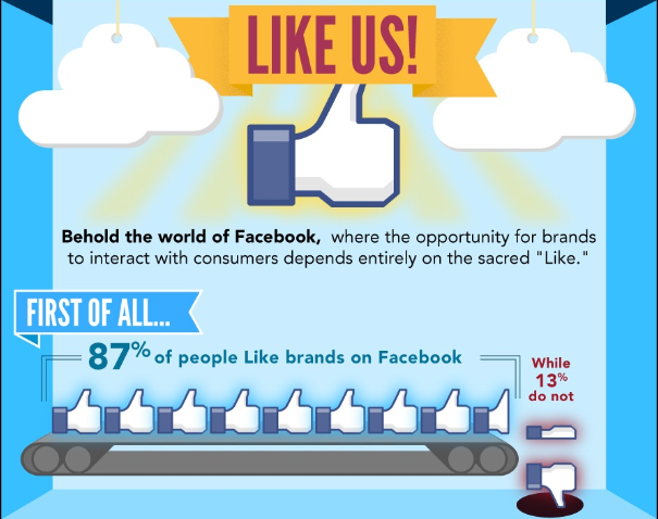 50% Of Facebook Fans Prefer Brand Pages To Company Websites [INFOGRAPHIC]