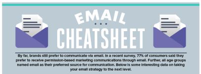 INFOGRAPHIC: Email Marketing Cheatsheet