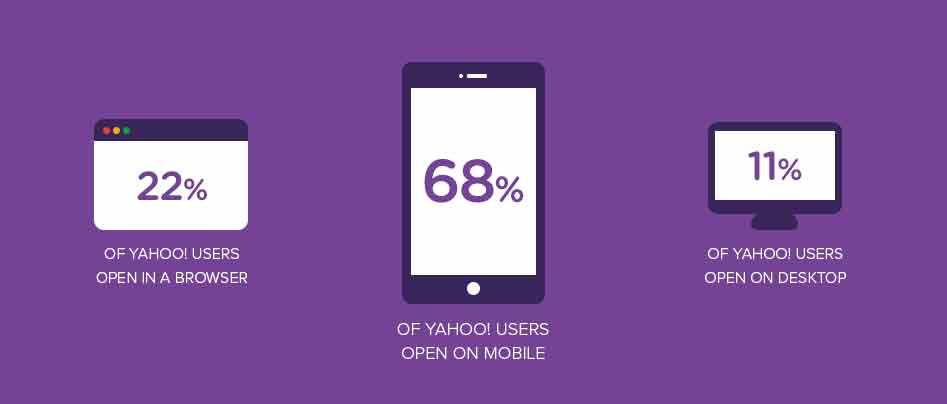 Maybe It’s Time Your Emails Become Mobile-Friendly [Infographic]