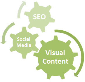 5 Ways To Maximize Visual Content On Social Media